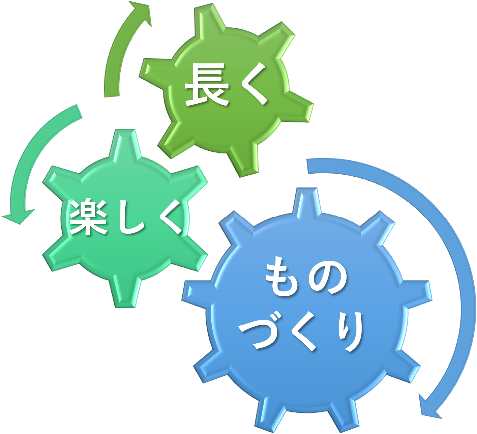 ながく、たのしく、ものづくり